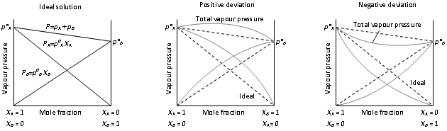 what-is-a-solutions-components-of-solution-types-of-solution-notes